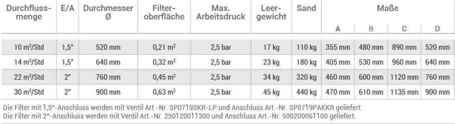 MAX FLO XL VSTD Energiesparpumpe