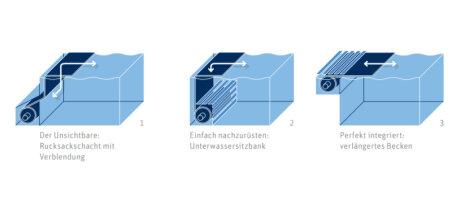 Aufrollvorrichtungen Unterflur