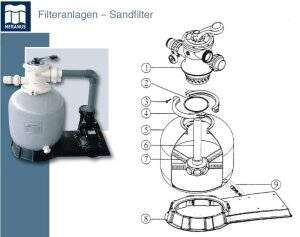 Filterfinger einzeln für Exzellent 400/ 450/ 525...