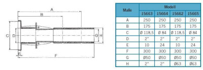 Pool Wanddurchführung ABS Folienbecken 50mm Klebemuffe auf 2'' IG  für Multiflow 