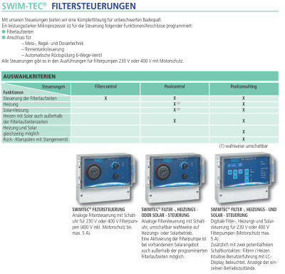 Swim-tec Filtercontrol 400 V Filtersteuerung mit Schaltuhr Motorschutz