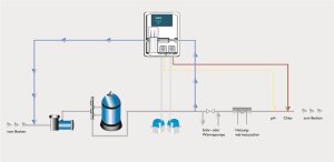 Aktion Swim-Tec Dos CL 2 Deluxe Dosieranlage