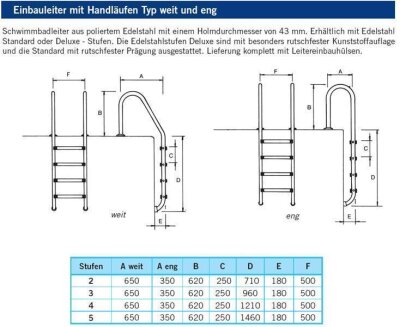 Aktion Einbauleiter Edelstahl 3-stufig enger Holm Beckentiefe von 1,0 m V2A Schwimmbad Leiter