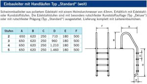 Einbauleiter Edelstahl V4A de luxe 5-stufig weiter Holm 650 mm Schwimmbad Leiter