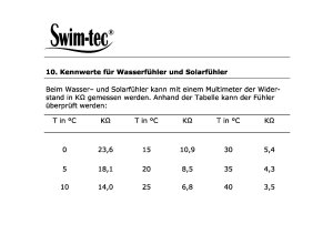 Swim-Tec Wasser- Temperaturfühler mit 5 m Kabel für SWIM-TEC Pool Consulting + Poolcontrol S + SC Compact