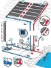 Swim-Tec Wasser- Temperaturfühler mit 5 m Kabel für SWIM-TEC Pool Consulting + Poolcontrol S + SC Compact