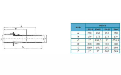 Wanddurchführung aus PVC für Beton-/Fliesenbecken 2 AG x 50 Klebe 150 mm