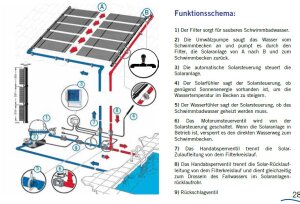 MTH Sunny Flex S+ Solarsystem
