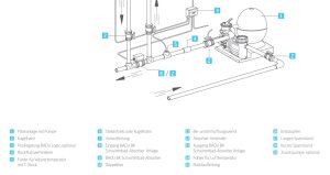 Aktion Speck Schwimmbad-Absorber BADU® BK 250
