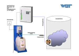 WDT DUFTDOS 0-230 V Compact-230 V Duftdosierung für Dampfbäder Dosierleistung maximal 3l/h