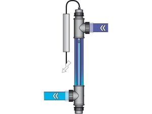 UV-Desinfektionssysteme BLUE LAGOON® UV-C Timer