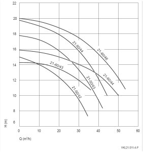 BADU Jet smart Fertigmontagesatz 400 V Speck
