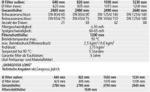 Ein- und Mehrschichten-Filterbehälter Saragossa Long...