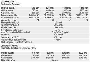 Ein- und Mehrschichten-Filterbehälter Saragossa Long...