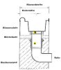 Beton Rinnensystem PVC-Ablaufstutzen Senkrecht