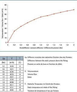 Schwimmkanaldüse 30° aus Rotguss