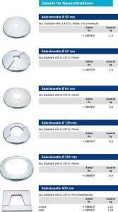 Astral Abdeckrosette rund aus V4A, poliert für...