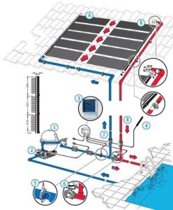 Solarsteuerung SC 3 mit Solarfühler Wasserfühler