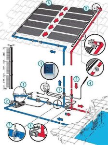 Solarfühler mit 10 m Kabel für SWIM-TEC Poolconsulting + Poolcontrol S + SC Compact