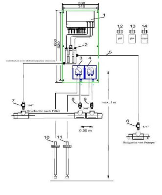 Prominent Membrankappe für Chlormesszelle 4.1