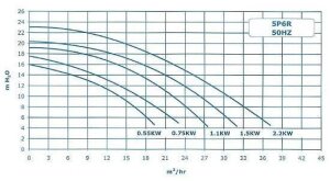 Sta-Rite SW5P6R Meerwasser Kunststoffpumpe Schwimmbad Pumpe