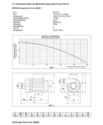 Aqua Jetter Hochleistungspumpe für Gegenstromanlagen und Wasserspiele 230 V, 50³ 2kW 9,2 A