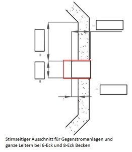 Bieri Schutznetz Aufpreis Verstärkung im Ausschnittbereich für Gegenstromanlagen (wird vor Ort ausgeschnitten)