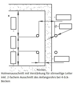 Bieri Schutznetz Aufpreis Konfektionszuschlag für...
