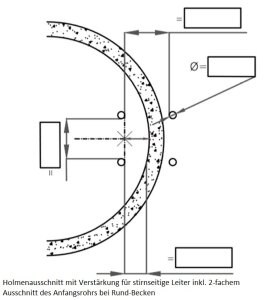 Bieri Schutznetz Aufpreis Konfektionszuschlag für Treppen zuzüglich Fläche des umfassenden Rechtecks