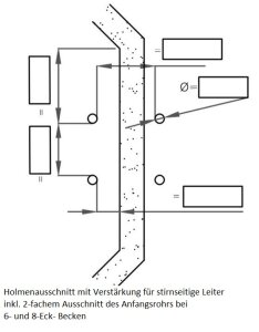 Bieri Schutznetz Aufpreis Konfektionszuschlag für Treppen zuzüglich Fläche des umfassenden Rechtecks