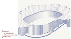MTH SUNNY POOL Spezialstützwand für Ovalschwimmbecken 1,50 m hoch