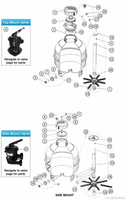Entleerung für Cantabric 400-600