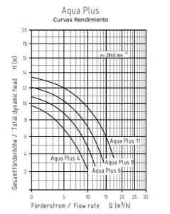Aquatechnix Trend 110 Aquaplus 11 Filterpumpe Pumpe 14 m³/h