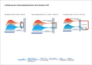 Dantherm Schwimmbadentfeuchter CDP 75-BWK Kanalgerät