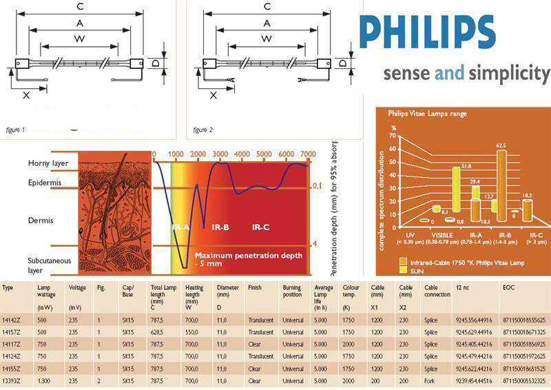 Philips Ersatz-Vollspektrum Heizstab 350 W Vitae Standardlänge 600 mm