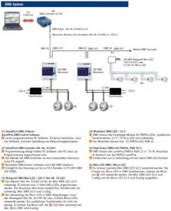 DMX AstralPool System DMX-Controller