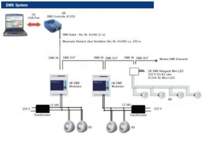 DMX Modul Mini-LED Netzgerät AstralPool