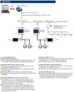 DMX Modul Mini-LED Netzgerät AstralPool