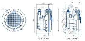 DMX-LED LumiPlus V2.0 V2.0 mehrfarbig (RGB) Betonbecken...