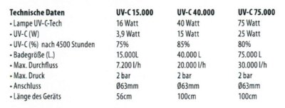 UV-C Ersatzstrahler UV-Desinfektionssysteme BLUE LAGOON® UV-C Timer 75000