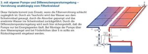 Aktion OKU 32 Solarabsorber Set bis 32 m² Wasseroberfläche