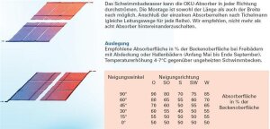 Aktion OKU 32 Solarabsorber Set bis 32 m² Wasseroberfläche