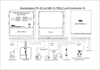 OSF Solar Fühlersystem Digital für PoolControl 25