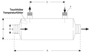 Dapra Wasserwärmetauscher HWT