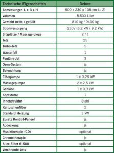 Swim Spa Mediterranea Coastal Grey Verkleidung + Jets aus Edelstahl + LumiPlus + Abdeckung
