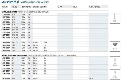 Leuchtmittel QT 16 - SET 30 Volt 200 W für Wibre Unterwasserscheinwerfer