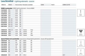 Leuchtmittel QT 16 - SET 30 Volt 200 W für Wibre Unterwasserscheinwerfer