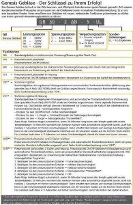Gebläse für Whirlpools Balboa Marlow Genesis 500 W GB50-2NN-S elektronische Ansteuerung