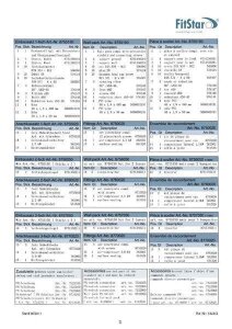 Fitstar Einbausatz aus V4A für 3 Luftsprudelliegen