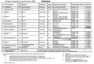 Lovibond Photometer PM 620